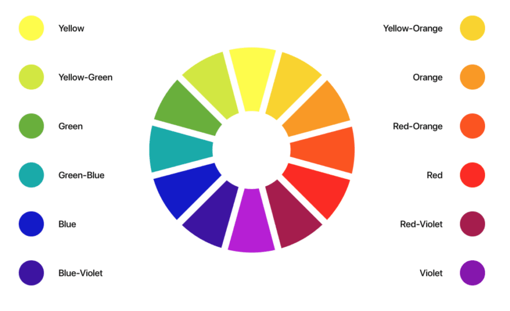 Los Colores En Ingles Phone English Blog