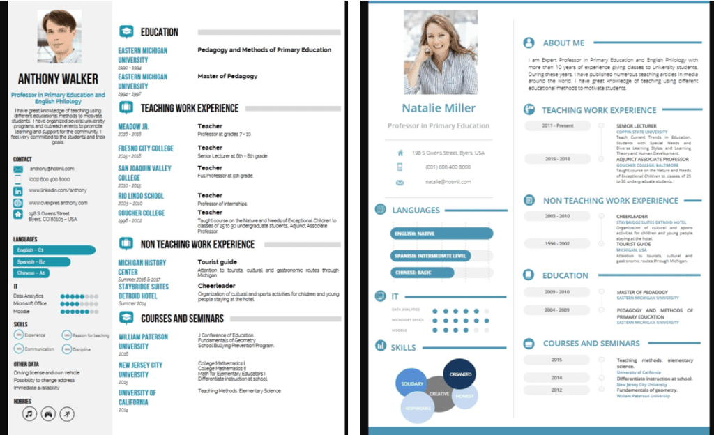 Ejemplos curriculum en ingles