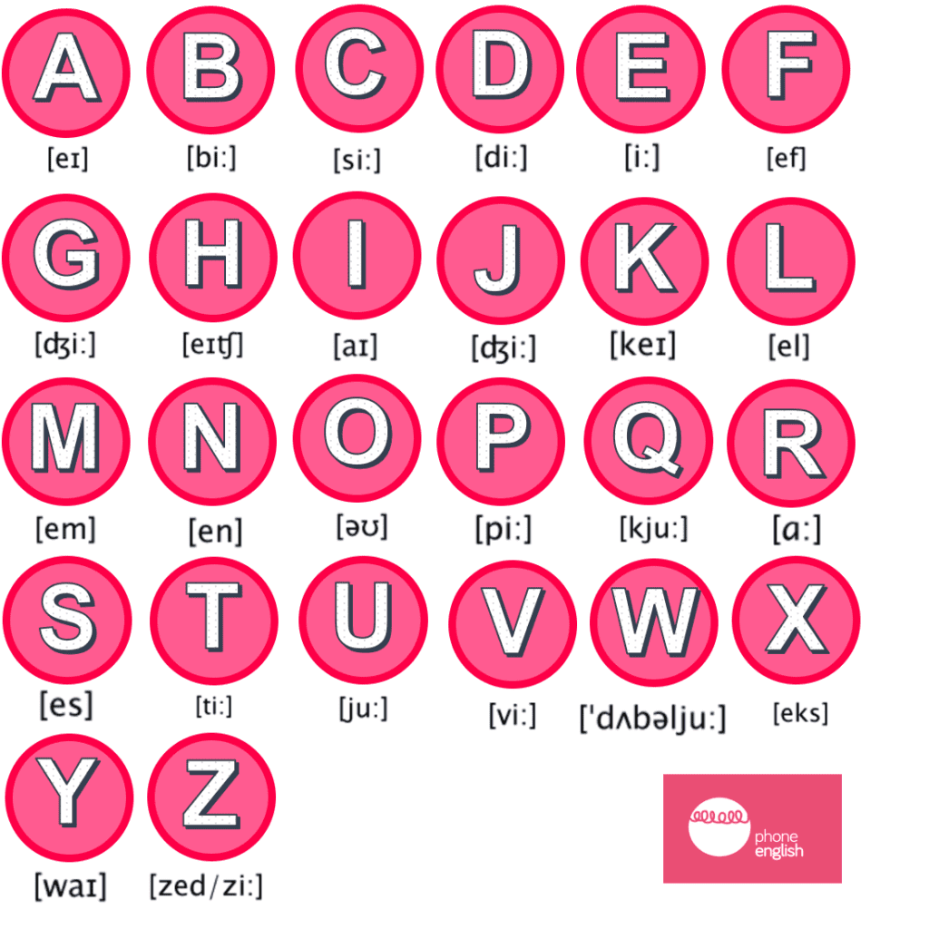 abecedario fonetico inglés